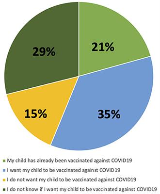 Caregivers' Attitudes Toward COVID-19 Vaccination in Children and Adolescents With a History of SARS-CoV-2 Infection